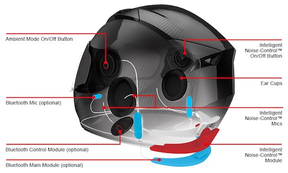 Sena Smart Helmet noise-cancelling