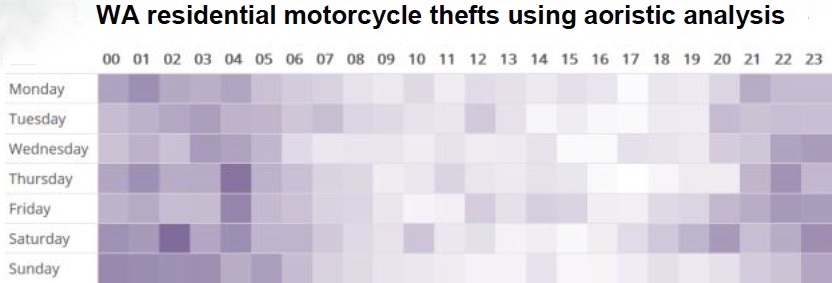stolen motorcycles 
