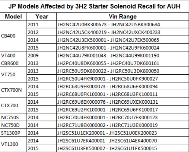 Honda VIN numbers in recall