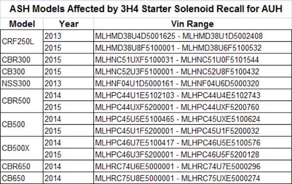 Honda VIN numbers in recall