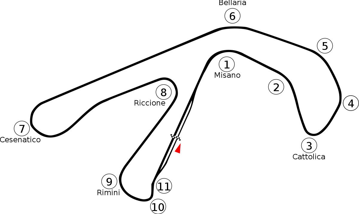 Misano Circuit track diagram