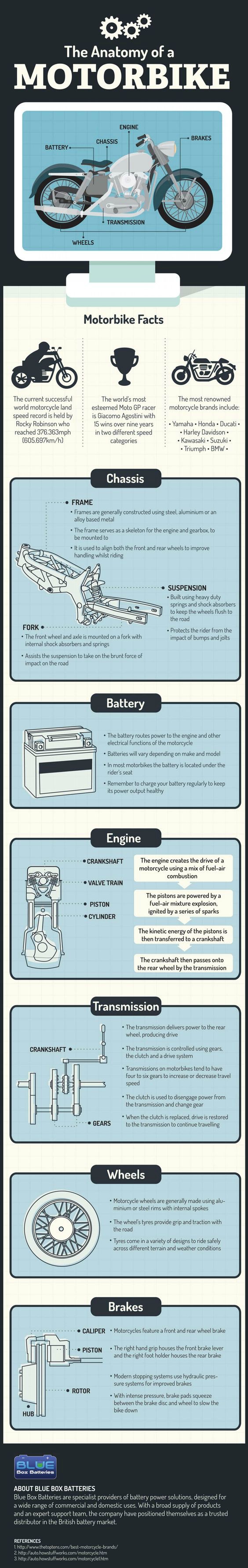 http://www.blueboxbatteries.co.uk/blog