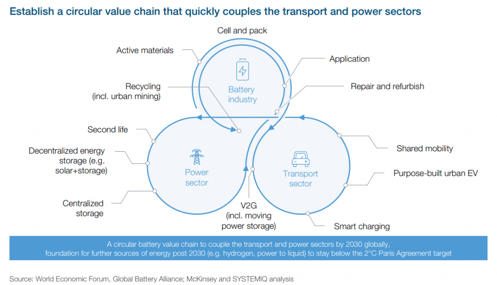 demonstration of GBA's circular battery value chain