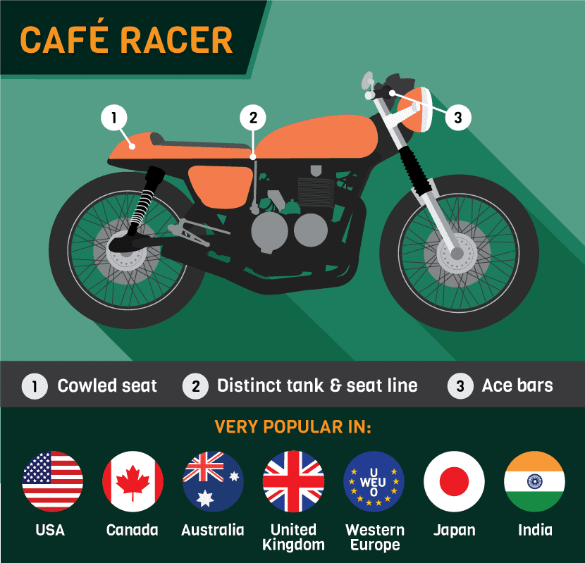 Custom Motorcycles Around the World: Cafe Racers