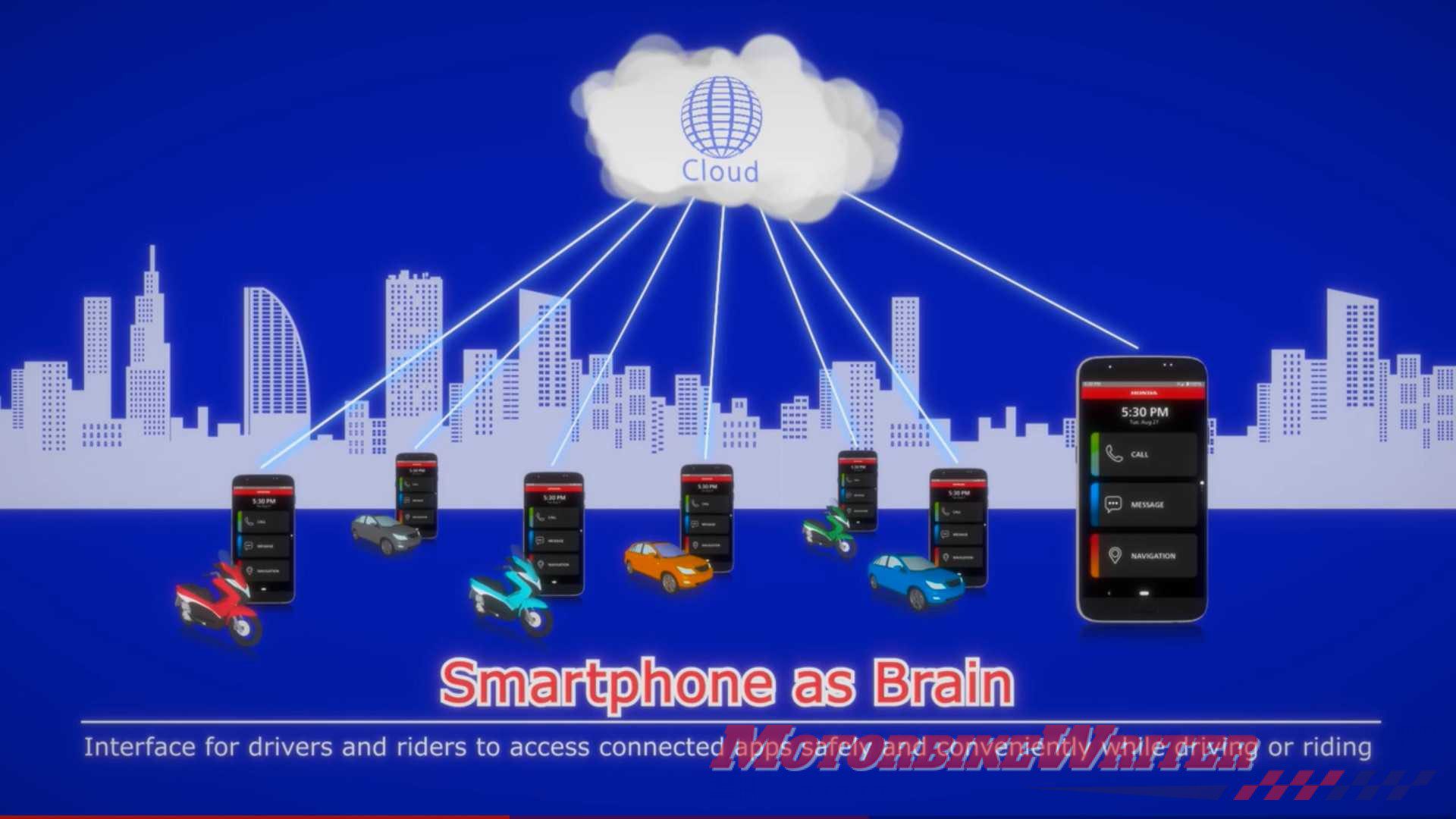 Honda integrating Smartphone As Brain system