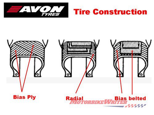 how tyres are made