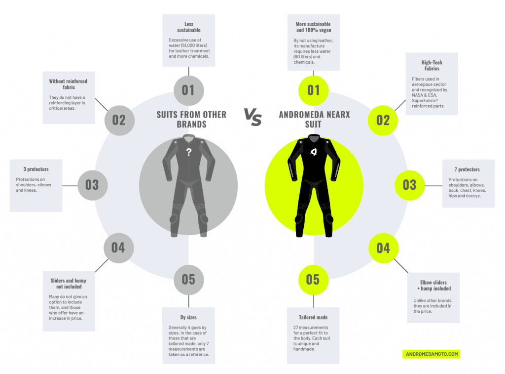 a description of the superiority of the Andromeda NearX motorcycle suit