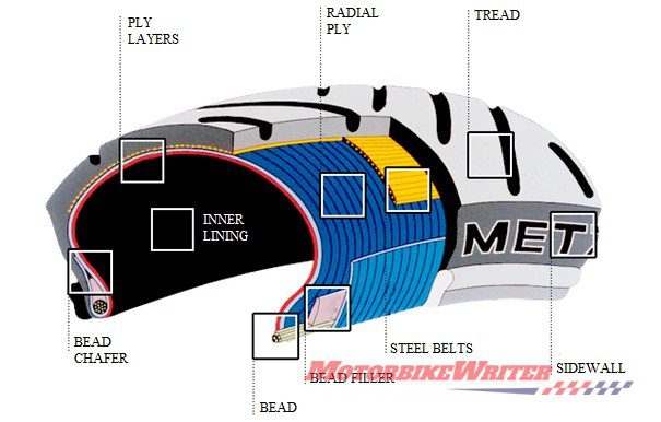 how tyres are made