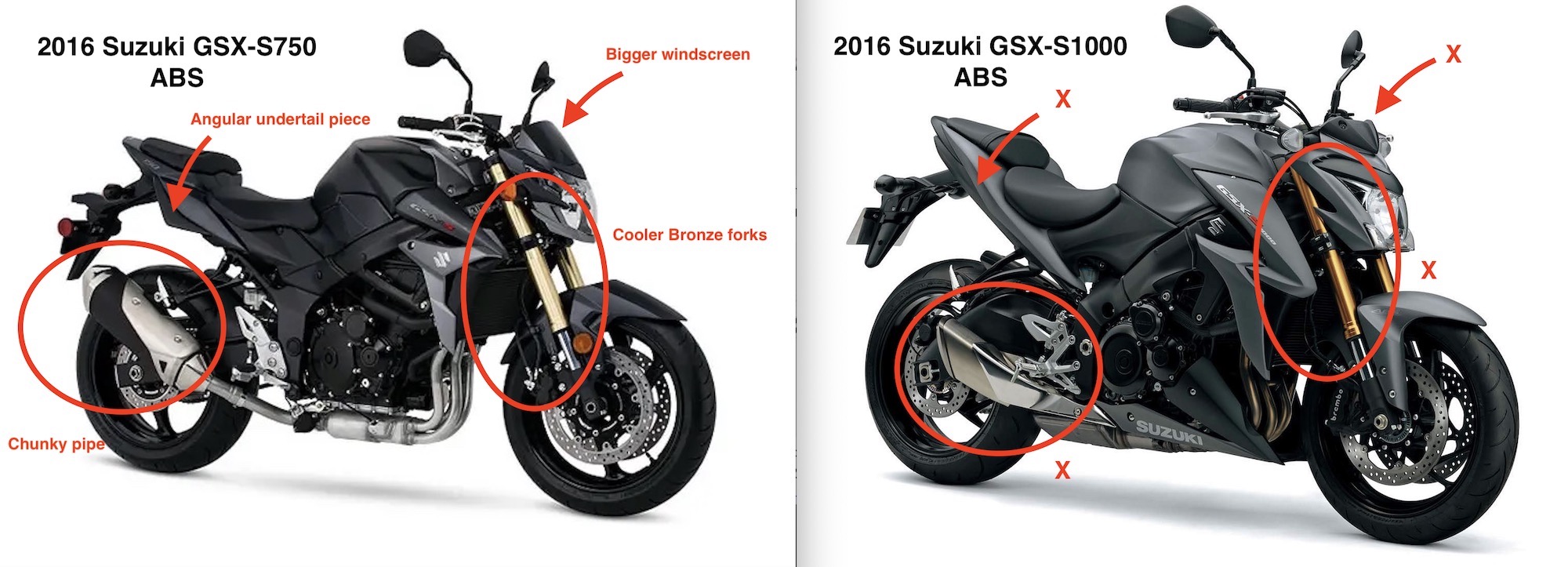 A side-by-side view of the 2016 Suzuki GSX-S750 and 1000. Media sourced from Suzuki.