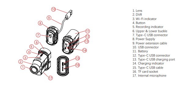 Breakdown of various components for INNOVV H5 camera