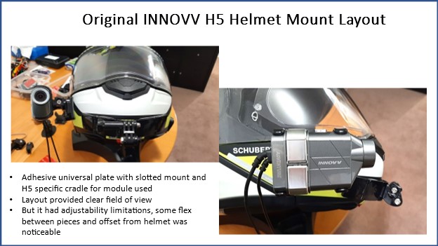 Original INNOVV H5 mount layout