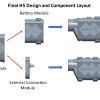 Diagram of INNOVV H5 Helmet Camera design and component layout