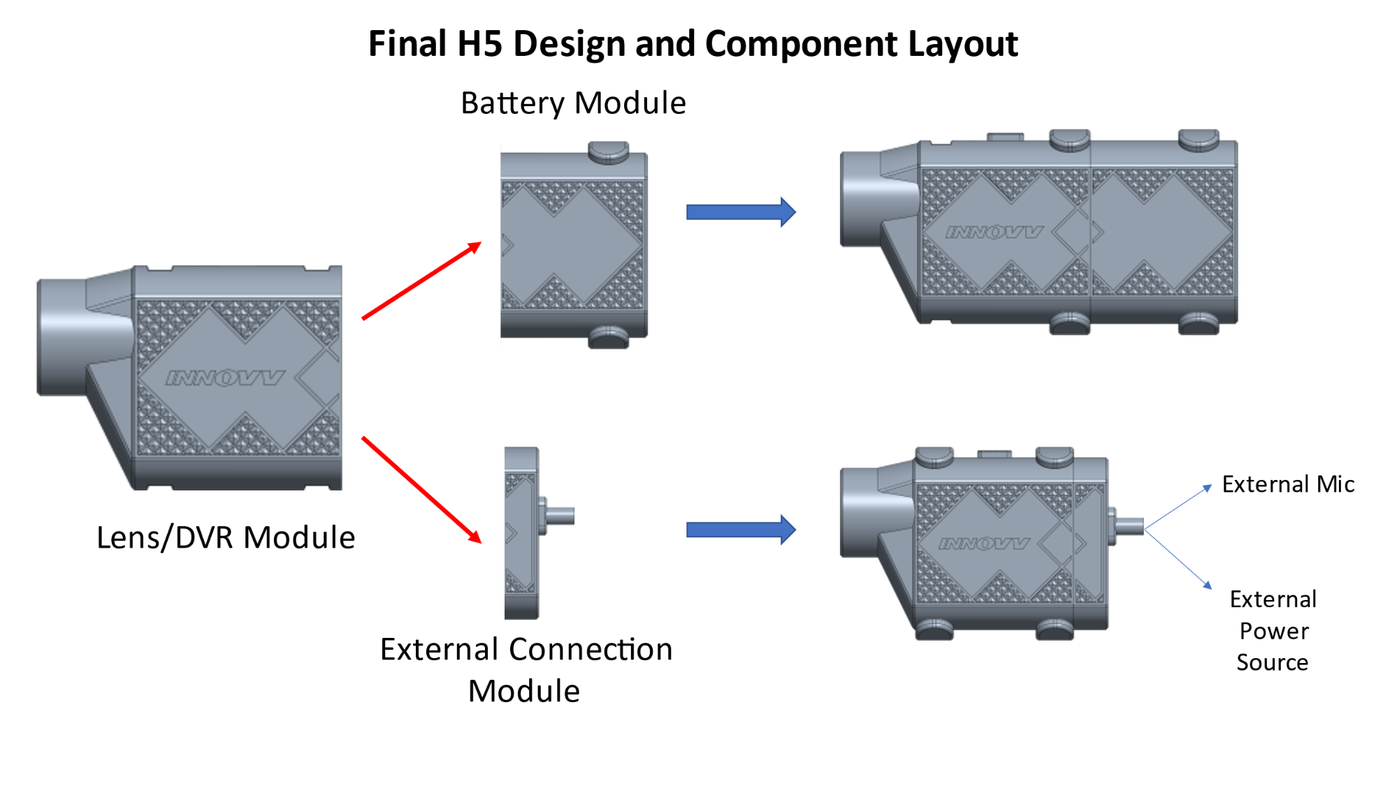Diagram of INNOVV H5 Helmet Camera design and component layout
