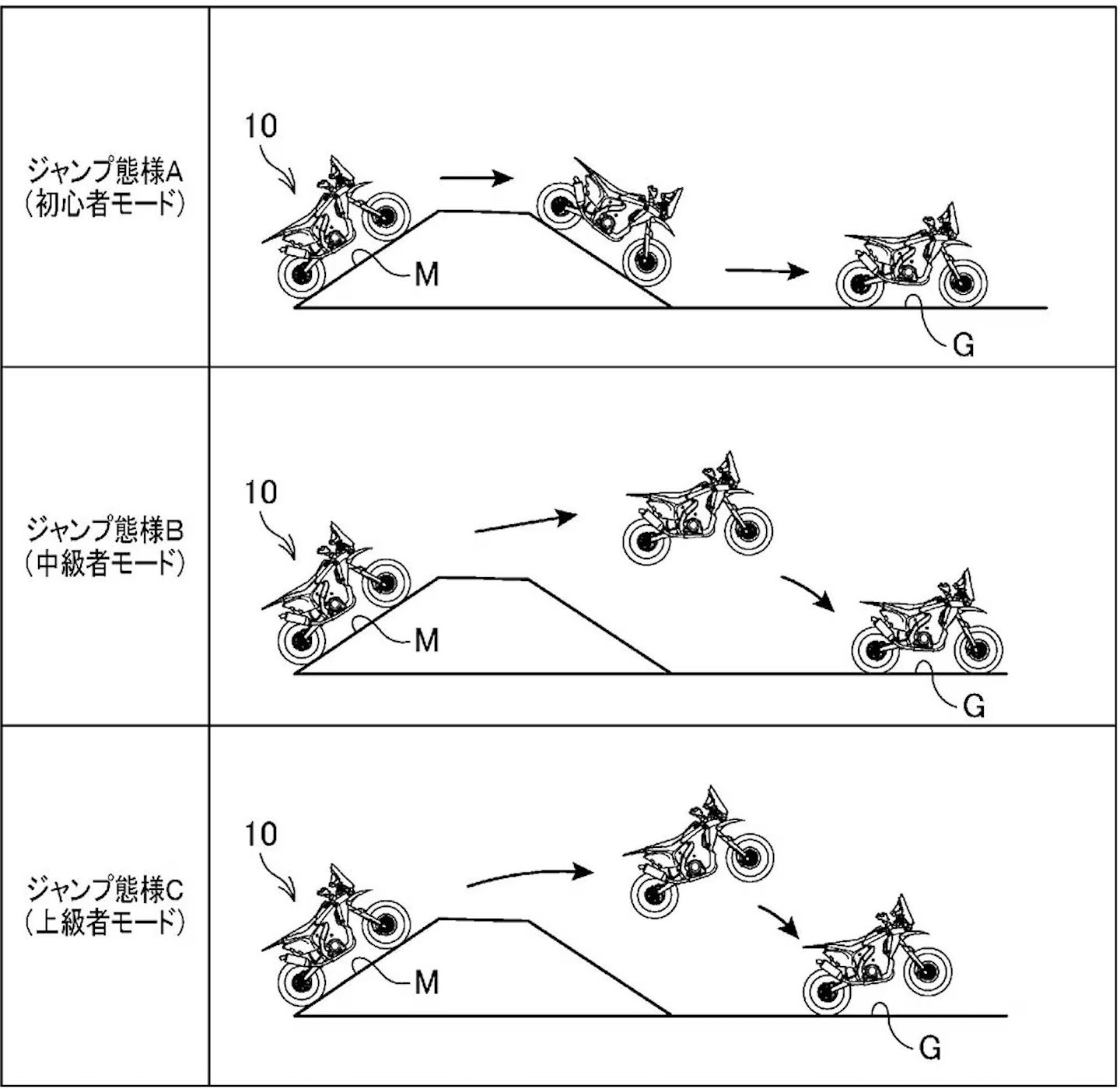 A view of the new files patented by Honda showing jump-controlling tech. Media sourced from CycleWorld.