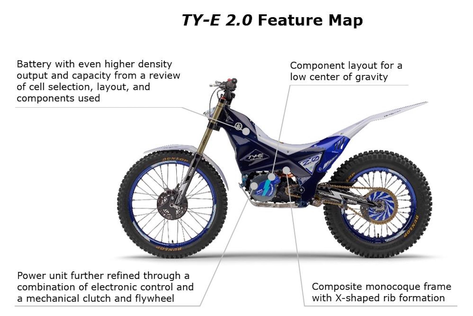 The TY-E 2.0, one of Yamaha's contenders for the 2023 Red Dot Design Awards (they won). Media sourced from The Pack.