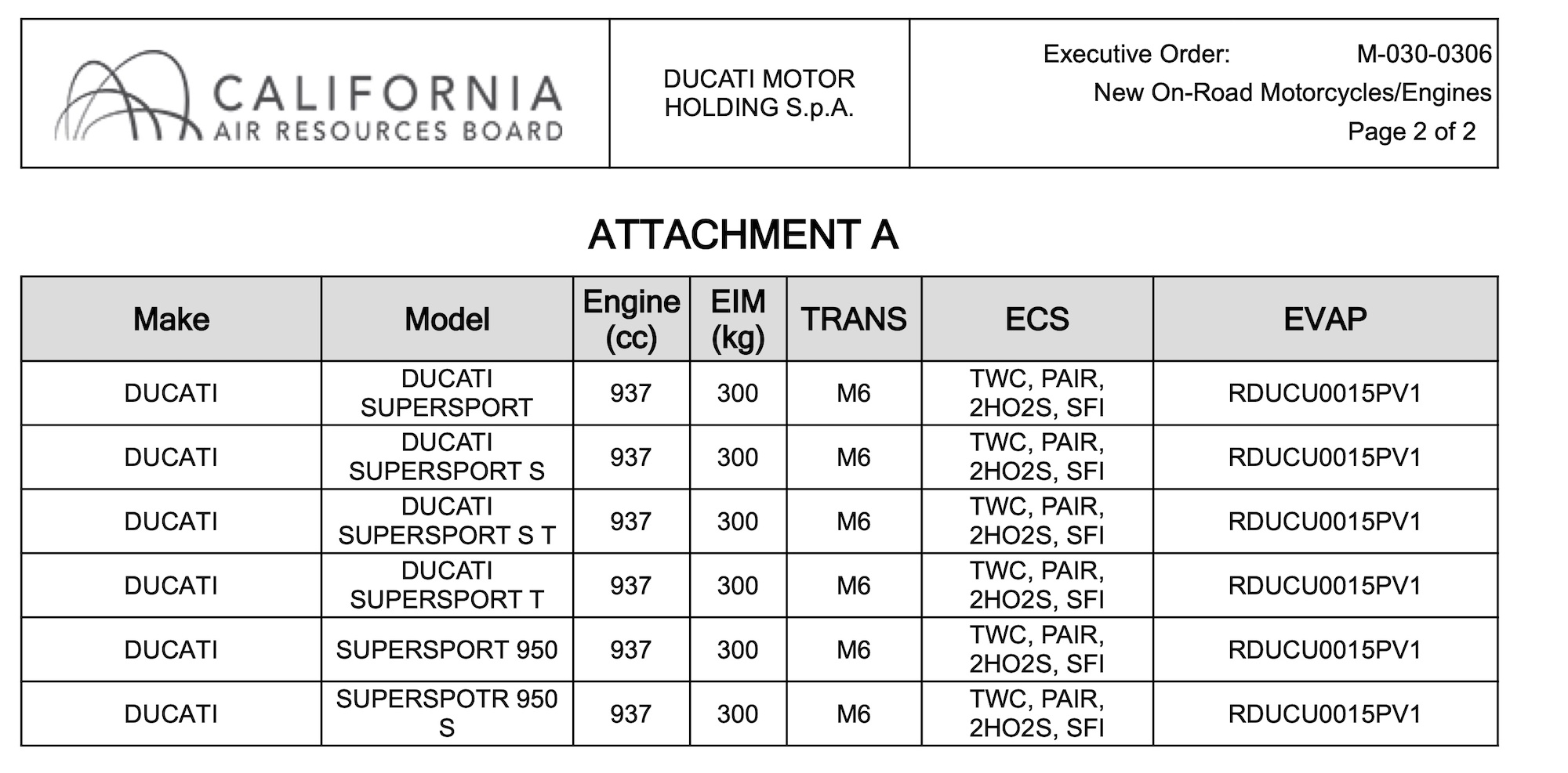 A view of a recent filing with the California Air Resources Board, showing a few Supersport variants with "T" attached. Media sourced from the California Air Resources Board.