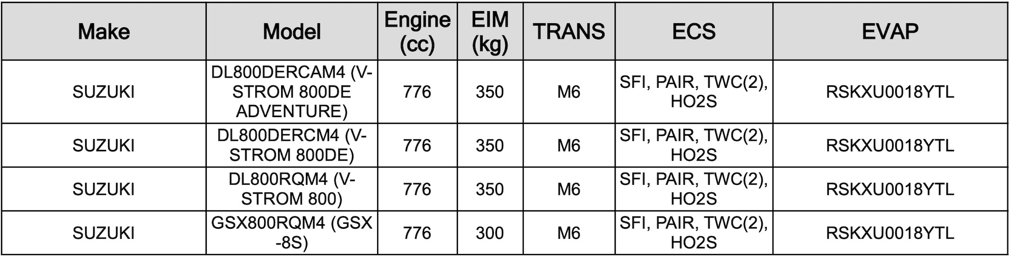 A CARB filing showing what Suzuki has in mind for her new parallel engine range. Media sourced from Suzuki.