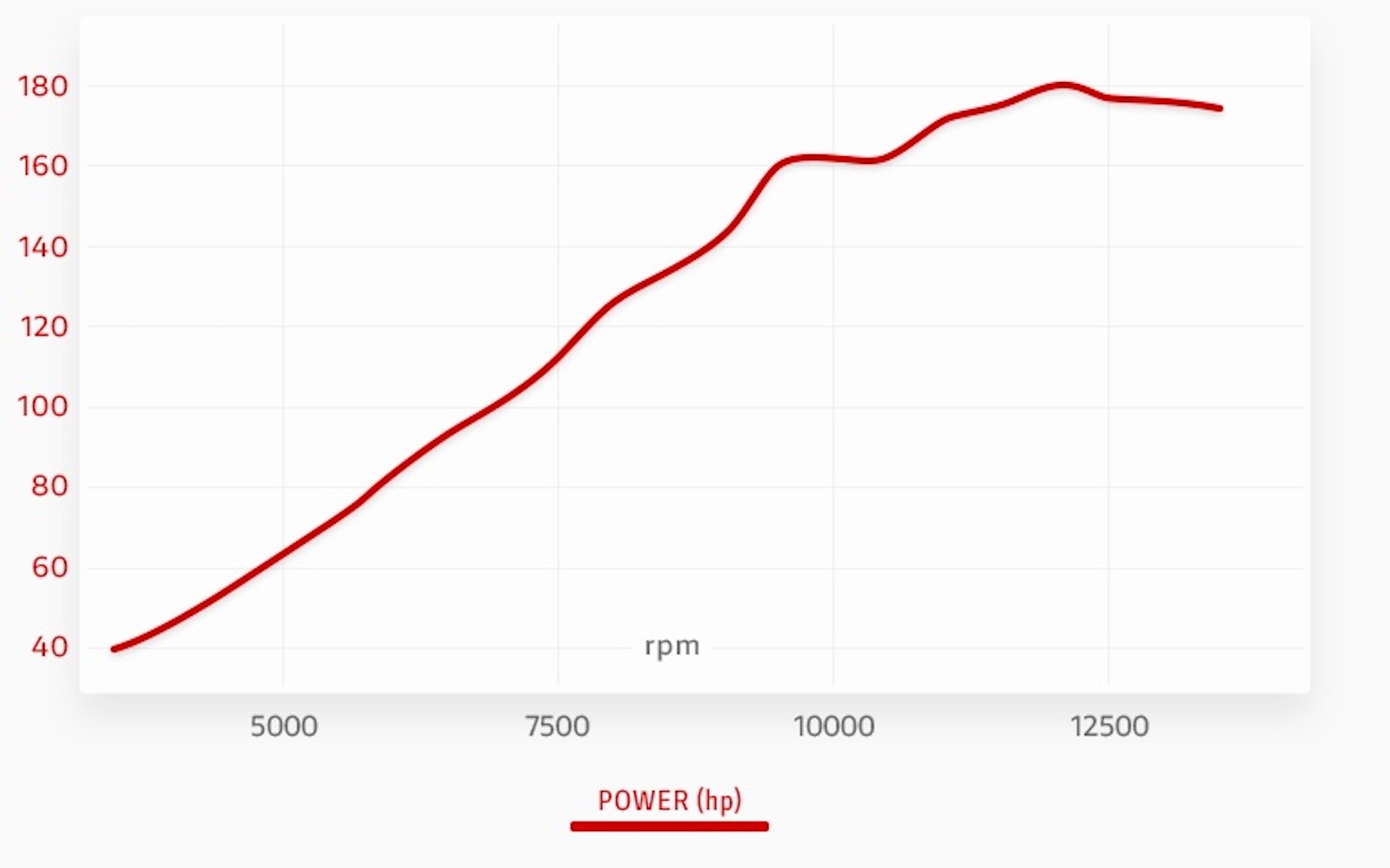 The dyno results on Ducati's 2024 Multistrada V4 RS. Media provided by Ducati.