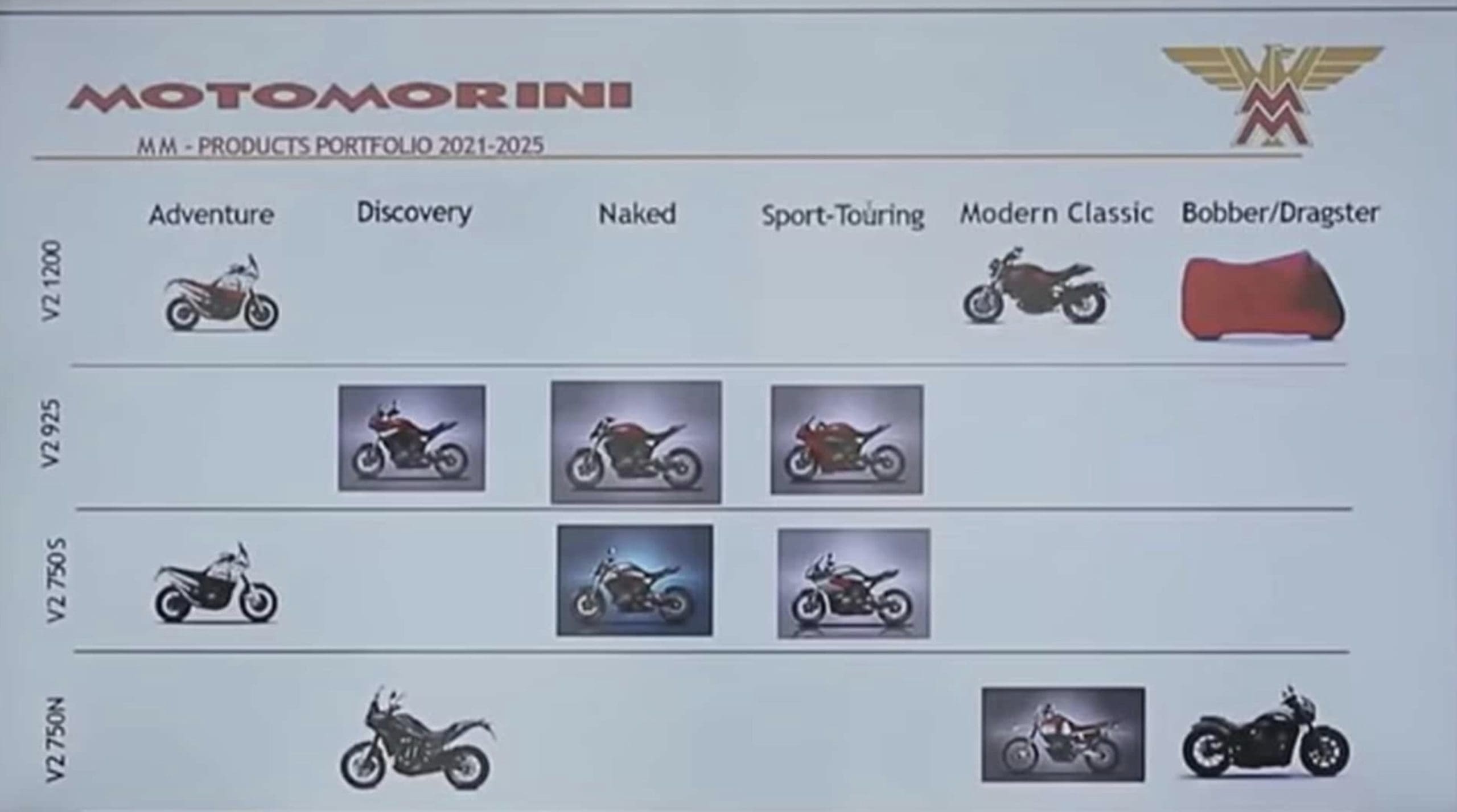 The leaked slide that was purportedly shown in an interview with Motorrad provides great excitement, though little actual detail on what's being debuted, and when. Media sourced from RideApart. 