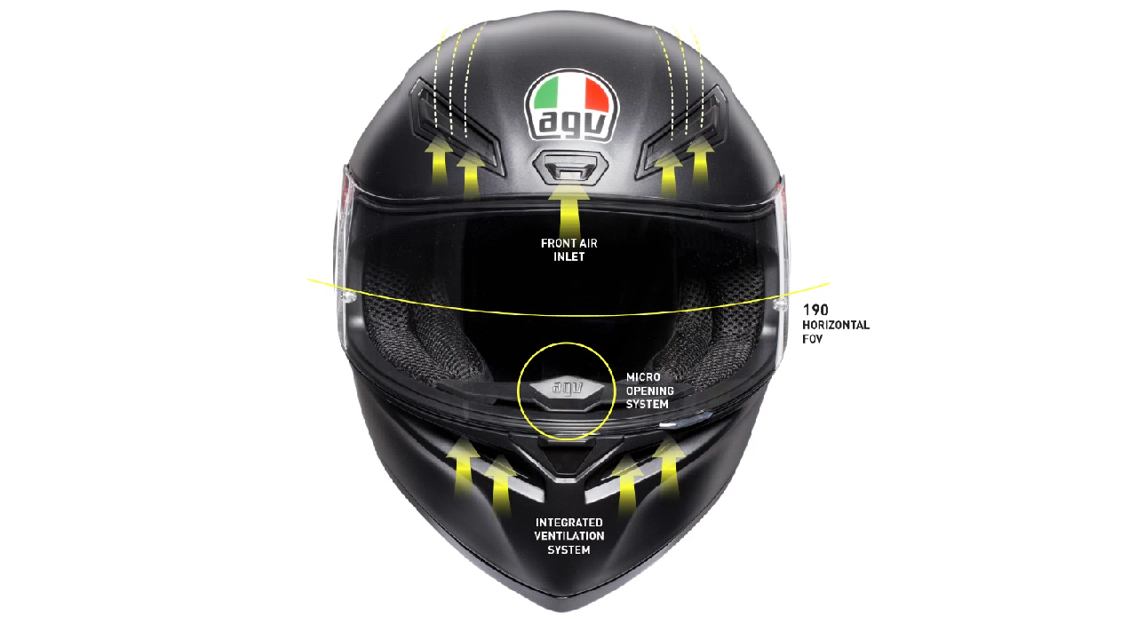 AGV K1-S - Review and Road-Test - ChampionHelmets.com 