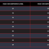 Sizing dimensions listing for SMK helmets directly from their website