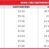 Size chart for LS2 Rebellion Half Helmet