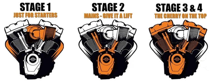 Are You A Mod Enthusiast? The 4 Stages of Motorcycle Modifications ...